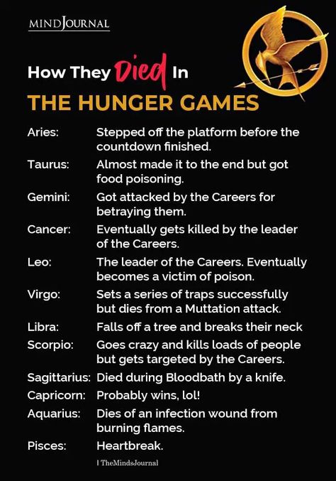 How did you die in the hunger games? #zodicmemes #hungry Zodiacs In The Hunger Games, Zodiac Signs In The Hunger Games, Hunger Games Zodiac Signs, Hunger Games Zodiac, Cinna Hunger Games, Hunger Games Facts, Hunger Games Jokes, Hunger Games Districts, The Hunger Games Books