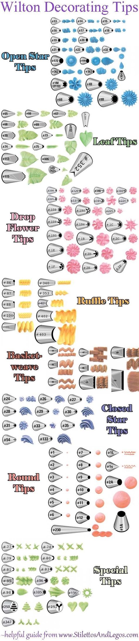 Wilton Tip Chart, Beginner Baking, Wilton Decorating Tips, Wilton Tips, Easy Minecraft Cake, Plan Checklist, Frosting Techniques, Icing Design, Icing Techniques