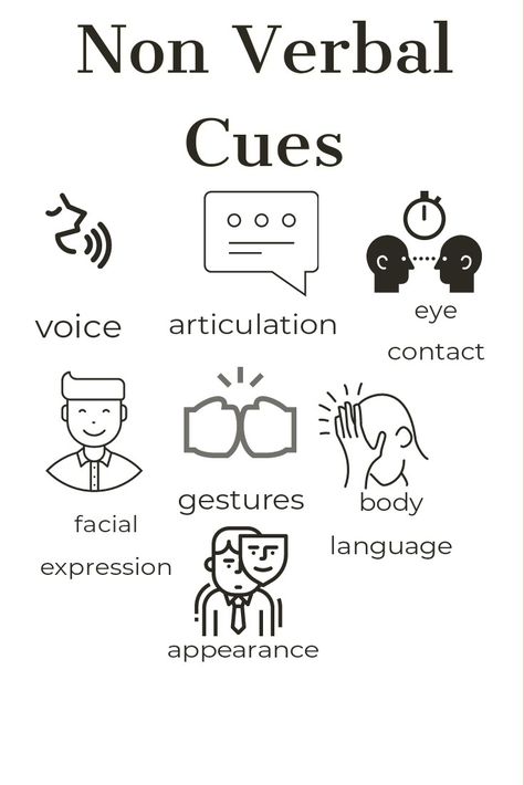 Know the nonverbal cues you can use in communication Communication Skills Poster, Verbal Communication Activities, Verbal Communication Pictures, Communication Poster Ideas, Work Communication Board, Non Verbal Communication Pictures, Verbal Communication Illustration, Non Verbal Communication Activities, Nonverbal Communication Activities