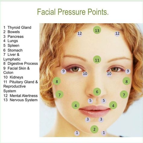 Accupressure Point On Face, Face Pressure Points Facial Massage, Face Pressure Points, Diagram Of The Heart, Facial Pressure Points, Head Diagram, Accupressure Point, Reflexology Pressure Points, Healing Reflexology