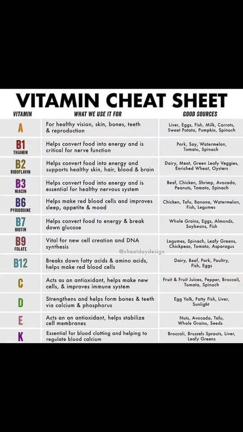 weightlosstips.ig on Instagram: 👉 I PERSONALLY recommend you follow @smoothieperfect for daily smoothie recipes for weight loss, detoxing, energy, health, and more! 💚� .… Vitamins Chart, Vitamin Cheat Sheet, Vitamin Charts, Weekly Cleaning Schedule, Weekly Cleaning, Holistic Nutrition, Keeping Healthy, Healthy Lunch Recipes, Cleaning Schedule