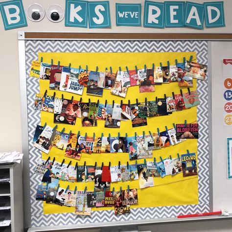 This has given me so much joy this year! When I originally saw @teaching3rdwithmrg’s post of his #classroombookaday display, I knew that… Ks1 Classroom, Ks2 Classroom, Reading Corner Classroom, Reading Display, School Library Displays, Reading Bulletin Boards, Eyfs Classroom, Class Displays, Info Board