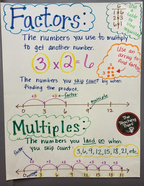 This is a good example of a poster I made AFTER a class discussion. The kids had so many good ideas I wanted to get it ALL on the poster. Gcf And Lcm Anchor Chart, Multiplication Anchor Charts, Positive Quotes For Life Encouragement, Positive Quotes For Life Happiness, Motivation Positive, Math Charts, Math Notes, Math Multiplication, Math Anchor Charts