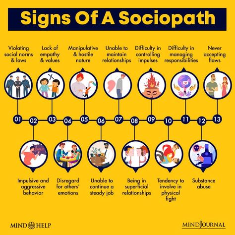 Sociopathy Vs Narcissism: 10 Critical Differences Antisocial Behavior, Antisocial Personality, Narcissism Relationships, Society Quotes, Psychology Disorders, Lack Of Empathy, Behavior Analysis, Symbol Tattoos, Check And Balance