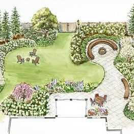 Backyard for Entertaining Garden Plan Backyard Landscaping Seating, Garden Design Ideas Layout, Dröm Hus Planer, Entertaining Garden, Backyard Layout, Backyard Garden Layout, Garden Design Layout, Garden Design Plans, Landscape Design Plans