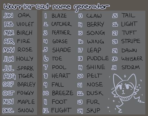 “My name is Mapleshade. What is it you want to know, little one?”                    “My destiny,” Crookedkit burst out.       ... Warrior Name Generator, Warrior Cats Name Generator, Names Generator, Warrior Cat Names, Warrior Cat Memes, Warrior Cats Comics, Cute Cat Names, Warrior Names, Cat Anatomy