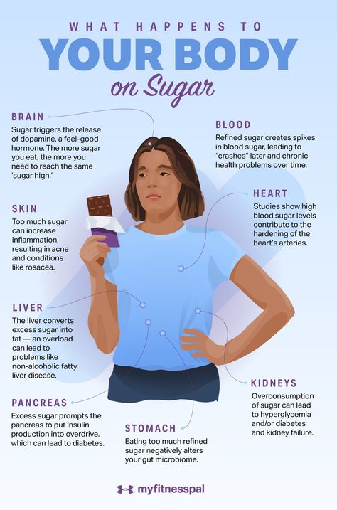 What Happens to Your Body on Sugar | Nutrition | MyFitnessPal Quit Sugar, Sugar Detox, Body On, Lose 50 Pounds, What Happened To You, Living A Healthy Life, Diet Keto, No Sugar, Health Facts