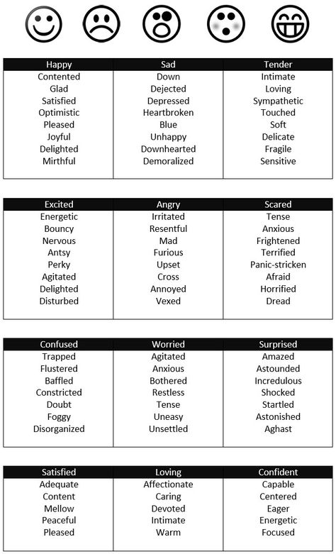 Emotions, Feelings, Mood Vocabulary. Find the Perfect Word for Your Feelings Ielts Writing, Descriptive Words, English Vocab, English Language Teaching, English Writing Skills, Words To Use, Perfect Word, Learn English Vocabulary, Different Languages