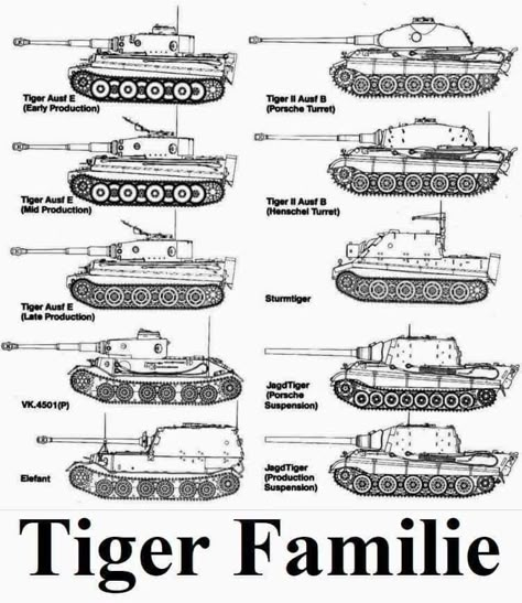 German Tanks Ww2, Tiger 2 Tank, Miejski Survival, Tiger 1 Tank, Tiger Family, Tank Drawing, Dieselpunk Vehicles, Tank Wallpaper, Army Humor