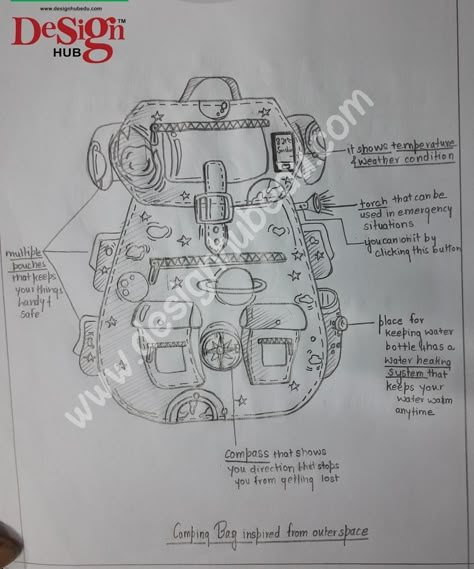 Futuristic Bag Design, Futuristic Drawing Ideas, Futuristic Drawings Sketch, Futuristic Product Design Sketch, Nid Sketches, Futuristic Objects, Rapid Sketching, Futuristic Product Design, Question Design