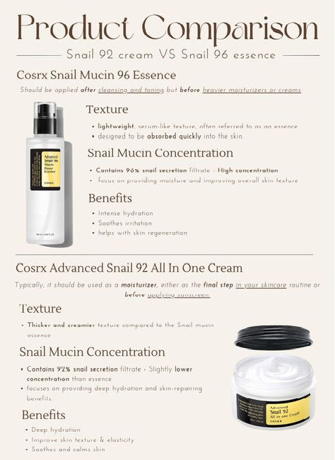 COSRX Snail Mucin 96% Power Repairing Essence 3.38 fl.oz 100ml, Hydrating Serum for Face with Snail Secretion Filtrate for Dull Skin & Fine Lines, Korean Skincare Korean Snail Mucin, How To Use Cosrx Snail Mucin Essence, Face Self Care, Cosrx Snail Mucin, Cosrx Snail, Serum Benefits, Makeup Korean, Serum For Face, Snail Mucin