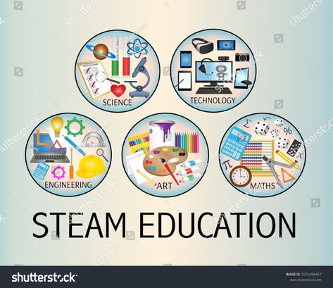 STEAM Education icon poster #Ad , #Affiliate, #Education#STEAM#poster#icon Library Murals, Stem Club, Steam Lessons, What Is Stem, Steam Learning, Steam Education, Arts Integration, Education Icon, Education Motivation