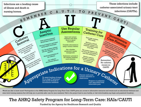 Pressure Ulcer Prevention Poster, Infection Prevention Nursing, Foley Catheter Nursing, Patient Safety Bulletin Board Ideas, Infection Preventionist, Patient Safety Poster Ideas, Evidence Based Practice Nursing, Capstone Project Ideas, Infection Control Nursing