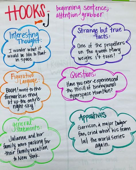 Essay Anchor Chart Middle School, Anchor Charts For Writing, Authors Voice Anchor Chart, Short Response Anchor Chart, Writing An Essay Anchor Chart, Work On Writing Anchor Chart, Thesis Anchor Chart, Wit And Wisdom Anchor Charts, Reading Anchor Charts Middle School