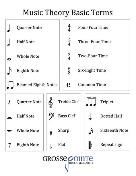 music theory Basic Music Theory Worksheets, Kunci Ukulele, Kunci Piano, Tempo Music, Basic Music Theory, Music Basics, Music Theory Piano, Music Terms, Reading Sheet Music