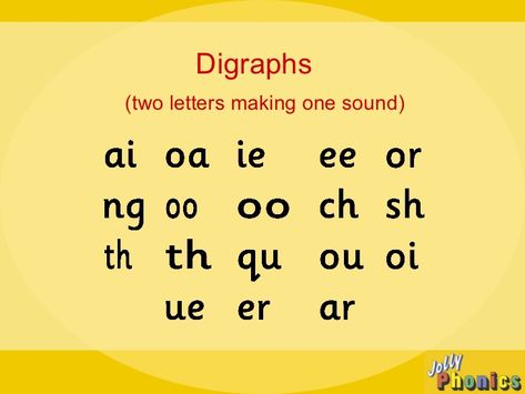 2020 Jolly Phonics Tricky Words, Jolly Phonics Songs, Ing Words, Blends Worksheets, Word Boxes, Three Letter Words, Phonics Song, Phonics Books, Phonics Rules