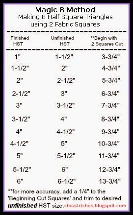 Quarancrafting Quilts, Quiltville Bonnie Hunter Tutorials, Quilt Borders Ideas Inspiration Simple, Quilt Size Charts, Quilt Measurements, Quilt Math, Half Square Triangle Quilts Pattern, Colchas Quilting, How To Make Magic