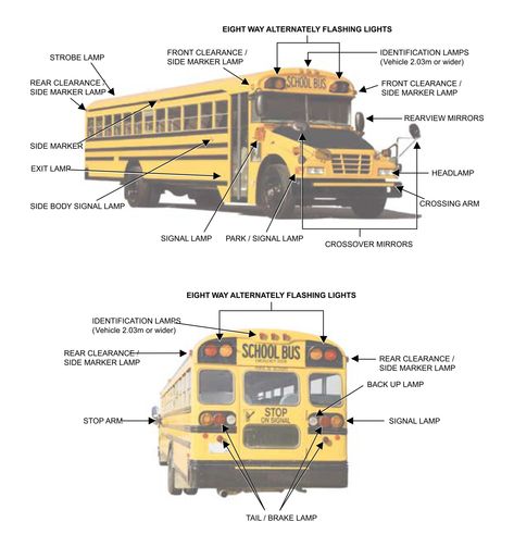 Printable School Bus Lights Diagram Bus Chart For Classroom, Bus Route Chart For Classroom, School Bus Driver Tips, Bus Parking Dimensions, School Bus Pre Trip Diagram, Bus Blueprint, Bus Images, Cdl Test, School Bus Pre Trip Inspection