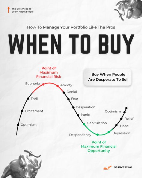 Don't Buy Any Stocks Before You Do This.  Try Buffett’s Two-Step Test:  Estimate Future Earnings: Can you reasonably predict the company’s earnings for the next five years or more?  Evaluate Price: If yes, buy the stock only if its price is attractive compared to the lower end of your estimated earnings range.  Buffett doesn’t let external factors like economic conditions or market sentiment influence his decisions. . . #nvidia #nvda #jensenhuang #artificialintelli #aapl #applestock #dividends Good Stocks, Step Test, Money Management Activities, Financial Literacy Lessons, Business Strategy Management, Finance Lessons, Forex Trading Training, Money Skills, Stock Trading Strategies