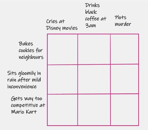 Character alignment chart blank Character Relationship Chart Template, Character Placement Charts, Ship Alignment Chart, Triangle Alignment Chart, Alinement Charts Funny, Blank Alignment Charts, Characters Relationships Chart, Blank Alignment Chart Template, Energy Alignment Chart