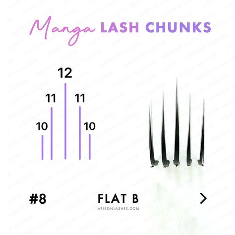 Lash Extension Supplies - Arison Lashes® | 🔖 9 manga lash chunk maps 👇 👩🏻‍🏫 What are 𝙈𝘼𝙉𝙂𝘼/𝘼𝙉𝙄𝙈𝙀 LASHES? 📍 Manga/Anime Lashes look similar to that of female anime and manga… | Instagram Anime Lashes Extensions Map, Manga Lash Extension Map, Anime Lash Map, Anime Lash Extensions Mapping, Anime Lashes, Lash Map, Lash Tips, Lash Extension Supplies, Lash Extension