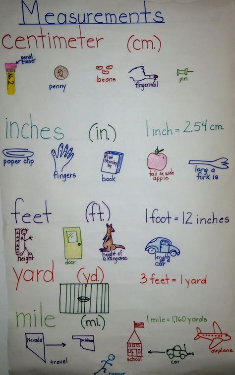 Measurements anchor chart for the primary classroom. Measurement Anchor Chart, Measurement Lessons, Teaching Measurement, Measurement Activities, Math Charts, Classroom Anchor Charts, Math Anchor Charts, Math Education, Math Measurement