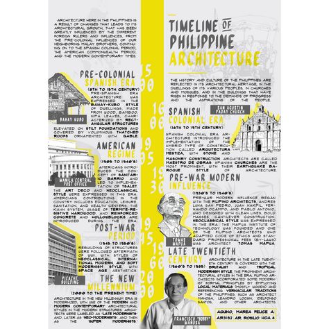 Timeline of the Philippine Architecture by Marea Felice Aquino Infographic Design Layout Architecture, Graphic Timeline Design, Timeline Design Layout Templates, Infographic Design Architecture, History Timeline Design Layout, Infographics Architecture, Architectural Infographics, Architectural Timeline, Timeline Graphic Design