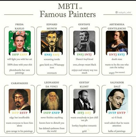 Mbti Functions, Famous Painters, Mbti Type, Intp Personality Type, Infj Type, Enneagram 4, Intp T, Infj Mbti, Literature Humor