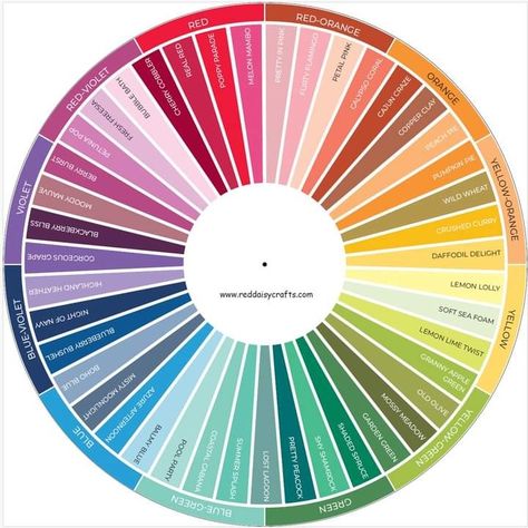 Pastel Colour Wheel, Color Wheel Aesthetic, Colour Palette Pantone, Pantone Color Wheel, Outfit Palette, Rainbow Colour Palette, Coloring Methods, Essential Oil Spray Recipes, Palettes Color