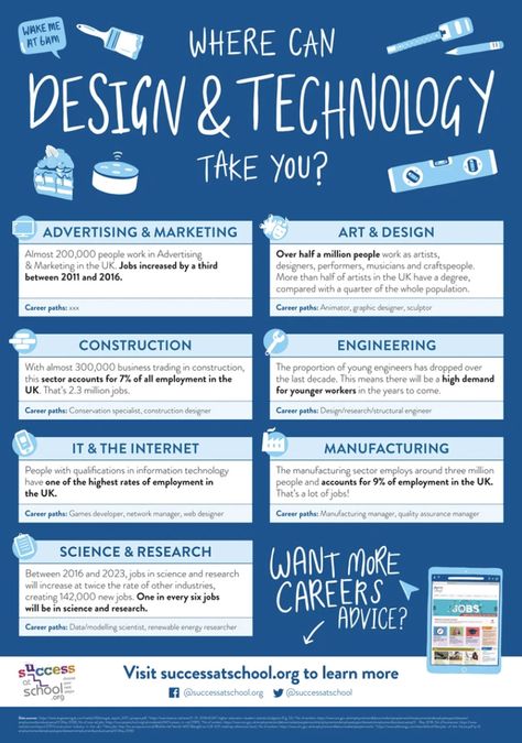 Careers In Art, Careers Ideas, Career Journal, Comp Sci, Engineer Girl, List Of Careers, Easy Essay, Basic Geography, Art Careers