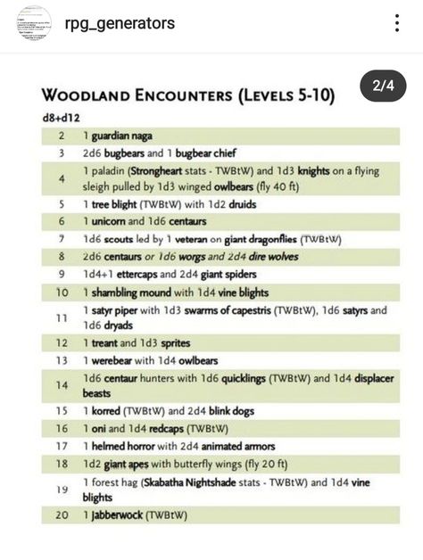 Dnd Tables, Dnd Tips, Dm Resources, Giant Dragonfly, Dnd Encounters, Dnd Resources, Random Encounters, Dm Tools, Dungeons And Dragons Rules