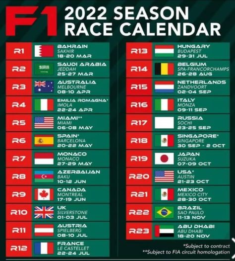 F1 Calendar, Christian Horner, Race Calendar, Season Calendar, F1 2022, Express Bus, Australian Grand Prix, Finance Blog, Latest Sports News