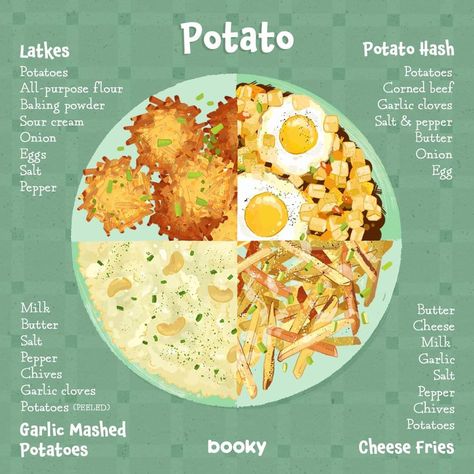 Cartoon Recipes Cooking, Potato Infographic, Booky Recipe Book, Cartoon Food Recipes, Sweet Snacks Easy, Homemade Recipe Books, Homemade Cookbook, Culinary Cooking, Snacks Easy