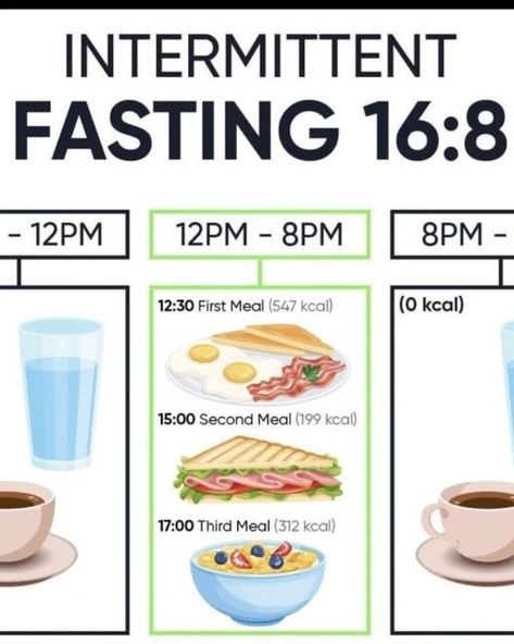 Full day intermittent fasting plan for healthy weight loss. #weightloss Fasting Chart By Age, Fasting Chart, Intermittent Fasting Plan, Intermittent Fasting For Women, Fasting For Women, Fasting Plan, Health Diet Plan, Healthy Swaps, Organic Diet