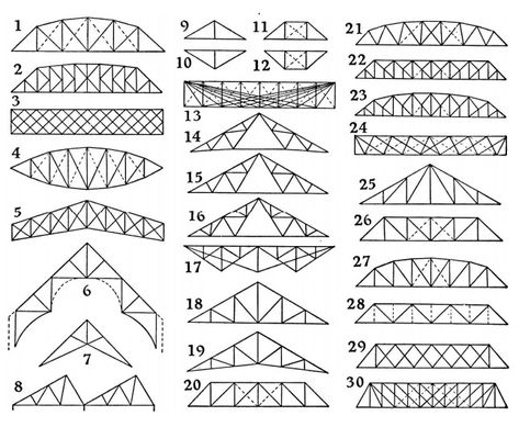 How to Build a Toothpick Bridge | Science Project Ideas Toothpick Bridge, Science Project Ideas, Space Truss, Beam Bridge, Arched Bridge, Roof Truss Design, Bridge Structure, Boutique Hotels Design, Truss Bridge