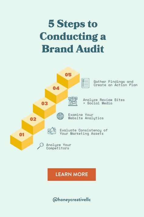 Brand audit, audit, small business, nonprofit, marketing, marketing assets, website analytics, website, social media marketing Social Media Audit, Brand Audit, Website Audit, Cold Hard Truth, Small Business Help, Nonprofit Marketing, Audit Services, Sales Letter, Competitive Analysis