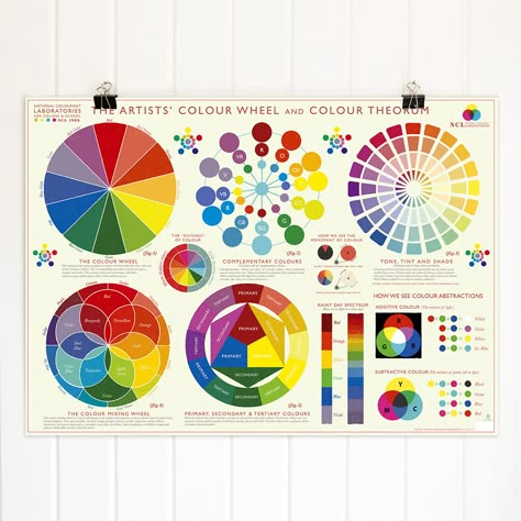 Colour Wheel Poster, Colour Theory Poster, Color Wheel Wallpaper, Colour Value, Color Theory Wheel, Color Wheel Poster, Color Theory Poster, Poster Colour Art, Colour Poster