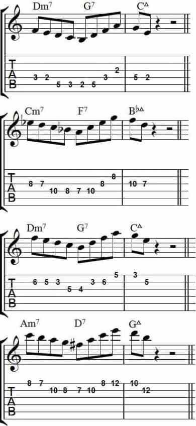 Jazz Guitar Lessons, Guitar Theory, Guitar Tabs For Beginners, Guitar Songs For Beginners, Guitar Licks, Guitar Exercises, Jazz Songs, Jazz Sheet Music, Music Theory Guitar