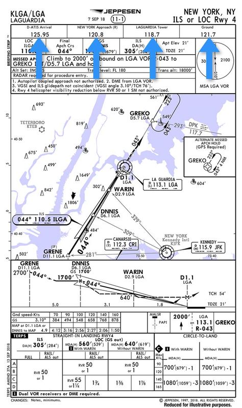 Pilot Lessons, Pilots Quotes Aviation, Aviation Charts, Airplane Mechanic, Flight Instruction, Mechanic Engineering, Flight Lessons, Aviation Education, Aviation Training