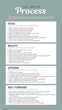 Vision Board Lesson Plan, Professional Goals Ideas, Spiritual Coaching Business, Mindset Coaching Tools, Six Figure Salary Vision Board, Life Goals Template, Long Term Goals Ideas, Long Term Goals Examples, Spiritual Goals Ideas