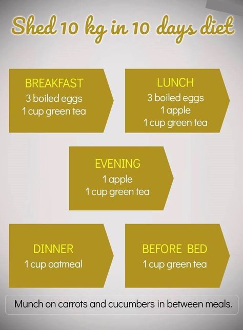 10 day egg diet Green Tea Diet Plan, Creative Egg Recipes, 10 Day Diet, Two Week Diet, 13 Day Diet, Egg Nutrition Facts, Apple Diet, Green Tea Diet, Oatmeal Diet