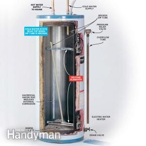 How to Repair or Replace Defective Water Heater Dip Tubes Water Heater Diy, Water Heater Maintenance, Diy Heater, Water Heater Installation, Water Heater Repair, Hot Water Tank, Gas Water Heater, Solar Energy Panels, Diy Plumbing