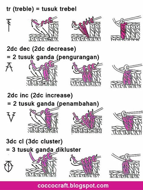 Panduan Lengkap Belajar Merajut Untuk Pemula Crochet Symbol, Corak Krusye, Magic Ring Crochet, Beginning Crochet, Crochet Coasters Free Pattern, Crochet Symbols, Crochet Backpack, Knitting Paterns, Crochet Abbreviations