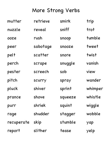 Verbs To Use In Writing, Verbs For Writing, Strong Verbs For Writing, Strong Verbs, Introduction Essay, Write Essay, Essay Introduction, Admission Essay, Writing Essays