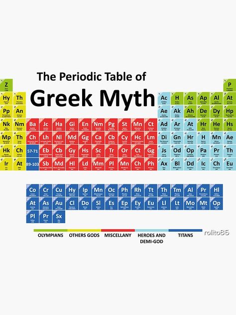 "Periodic Table of Greek Mythology" Sticker by rolito86 | Redbubble Greek Mythology Fun Facts, Greek Mythology Aesthetics, Greek Mythology Aesthetic, Mythology Aesthetic, Greek Memes, Greek Mythology Humor, Greek Mythology Gods, Greek Myth, The Periodic Table