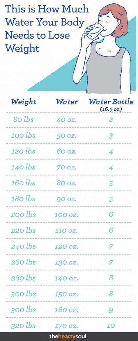 The benefits of drinking water are endless, from aiding your face complexion to drinking water for weight loss! You’ve probably heard about those weight loss success stories where people drank water to lose weight, but what is the right amount of water that you need to drink to lose weight? And how can you lose weight with water in just a week? We've got the answer. #water #hydration #weightlossdiet Diet Vegetarian, Weight Tips, Nutrition Education, Diet Keto, Getting Fit, Intermittent Fasting, Lose Belly Fat, Losing Weight, Healthy Weight