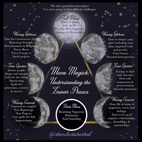 Moon Magick, Waxing Gibbous Moon, Lunar Witch, Moon Time, Lunar Moon, Teen Witch, Full Moon Ritual, Moon Witch, Lunar Phase