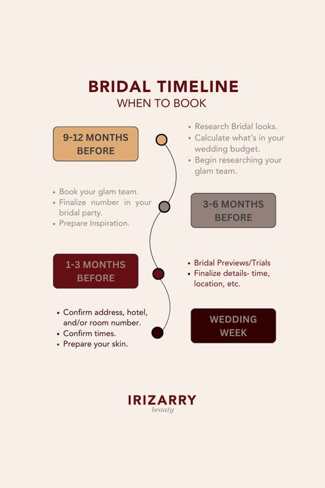 A timeline graphic illustrating when to book a makeup artist for a wedding. The timeline indicates booking 6-12 months in advance as the ideal window for securing makeup services. Various milestone markers denote stages such as research, trials, finalizing details, and confirming appointments closer to the wedding date. Makeup Artist Introduction, How To Be A Makeup Artist, Makeup Theory Book, Bridal Makeup Artist Business, Bridal Makeup Contract, Bridal Makeup Artist Tips, Makeup Artist Content Ideas, Makeup Artist Price List, Makeup Artist Marketing