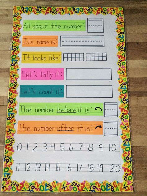 Pre K Interactive Bulletin Boards, Interactive Math Bulletin Boards 1st Grade, 1st Grade Math Bulletin Board, Tk Bulletin Board Ideas, Math Bulletin Boards Kindergarten, Kindergarten Math Wall, Number Of The Day Kindergarten, Number Of The Week, Counting Collections