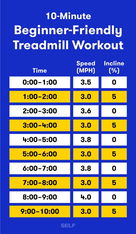 Ready to walk it out? This treadmill interval workout is the perfect routine if you're new to fitness. Ready, set, go. Treadmill Interval Workout, Treadmill Interval, Treadmill Workout Beginner, Couples Workout, Interval Treadmill Workout, Simple Routine, Elliptical Workout, Interval Workout, Workout Plan For Beginners